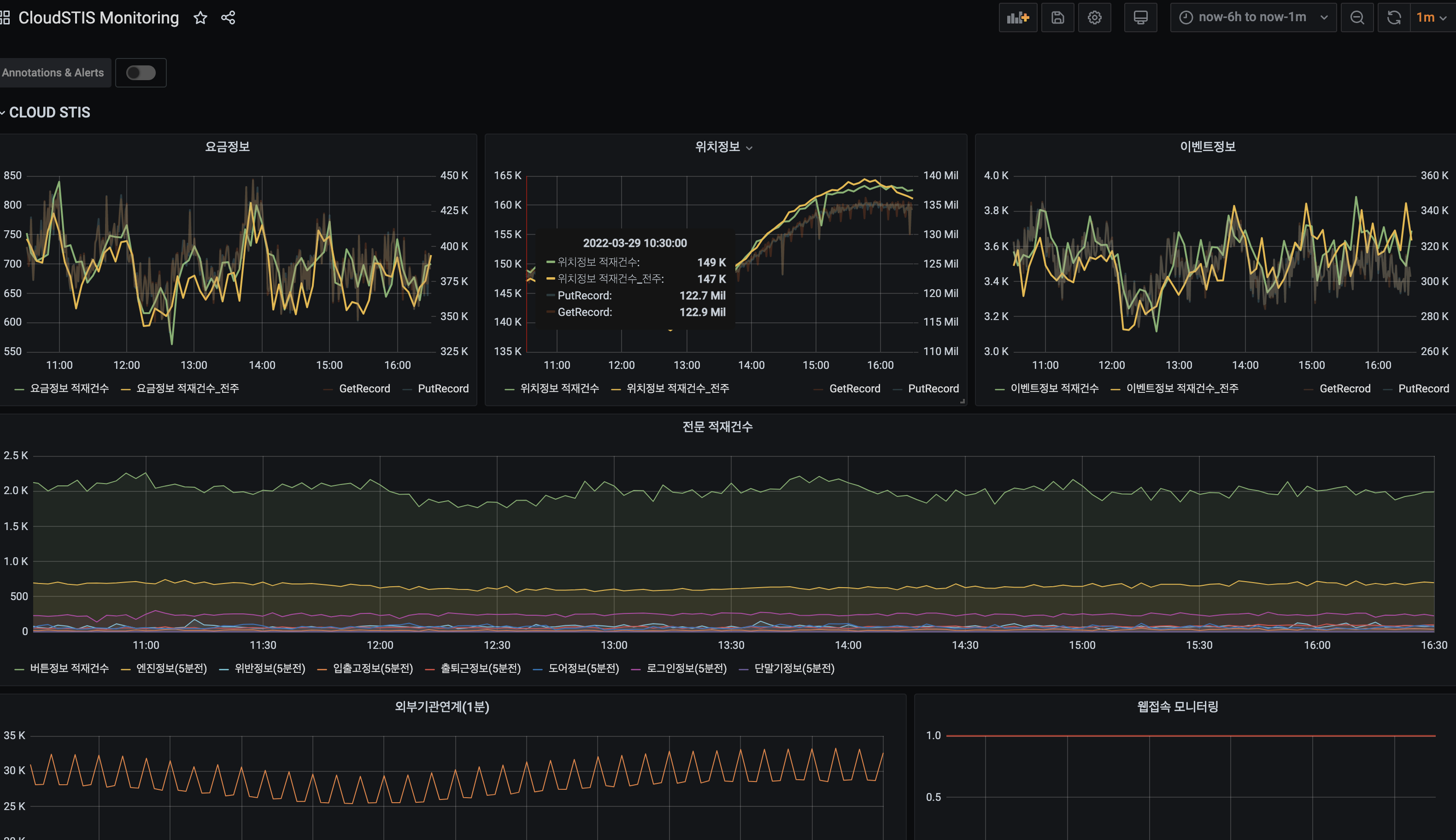 Grafana 대시보드