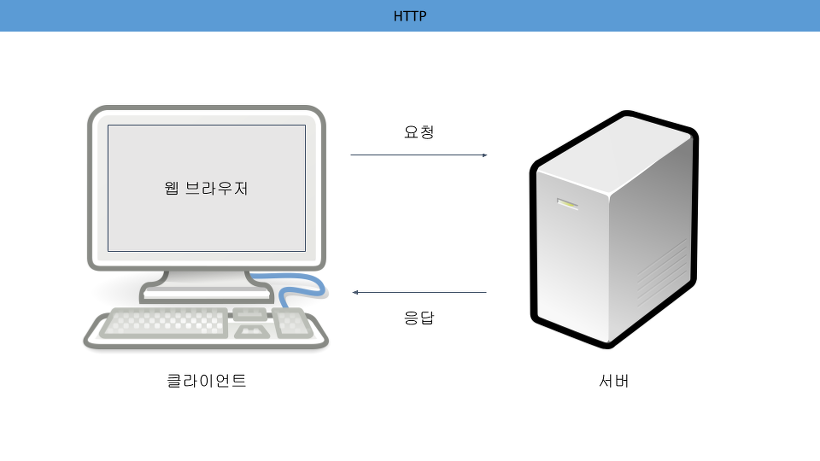 restful_api